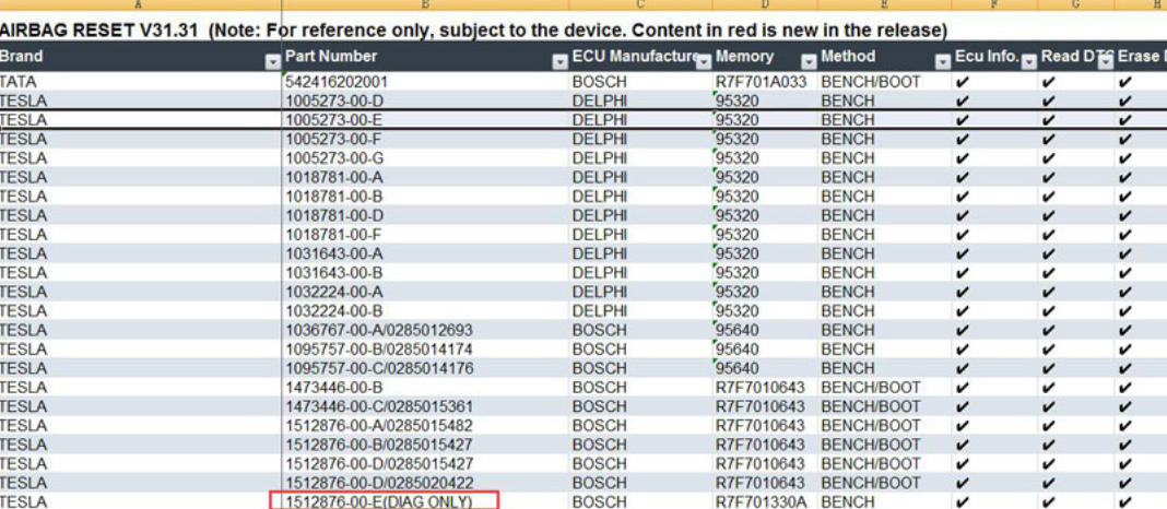 Сброс модуля подушек безопасности Tesla Model 3/Y 1512876-00-E с помощью OBDSTAR или CG70